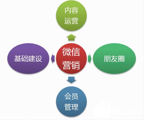 櫥柜企業(yè)搶占微信營(yíng)銷市場(chǎng)刻不容緩.jpg