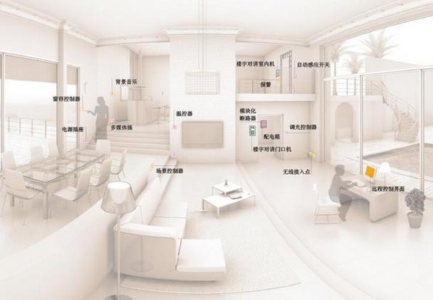 智能家居“輕裝上陣” 能否實現逆襲.jpg 智能家居“輕裝上陣” 能否實現逆襲.jpg