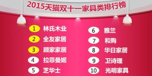 雙十一 建材家居品牌銷售誰是冠軍?.jpg 雙十一 建材家居品牌銷售誰是冠軍?.jpg
