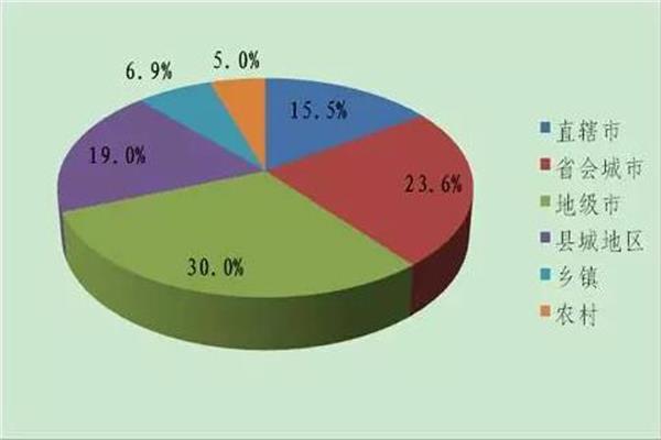 移動支付用戶城市分布.jpg 移動支付用戶城市分布.jpg