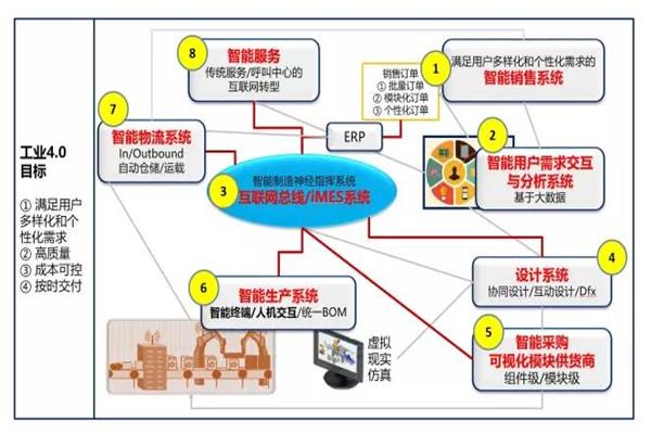 中國企業如何走向工業4.0.jpg