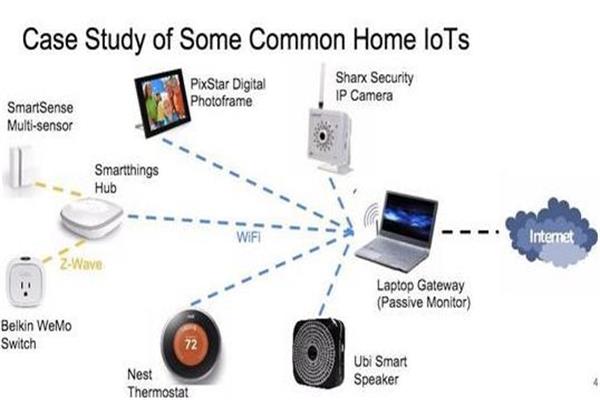 市面上諸多智能家居產品都有加密不強的問題.jpg 市面上諸多智能家居產品都有加密不強的問題.jpg