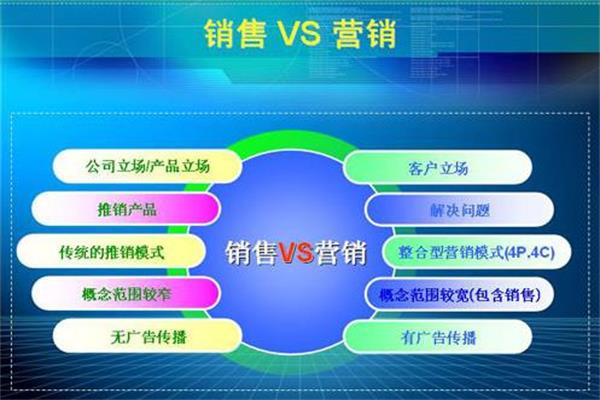營銷與銷售到底有何區別.jpg