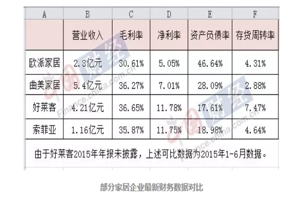 歐派上市20億募資擴產轟動市場 歐派上市20億募資擴產轟動市場