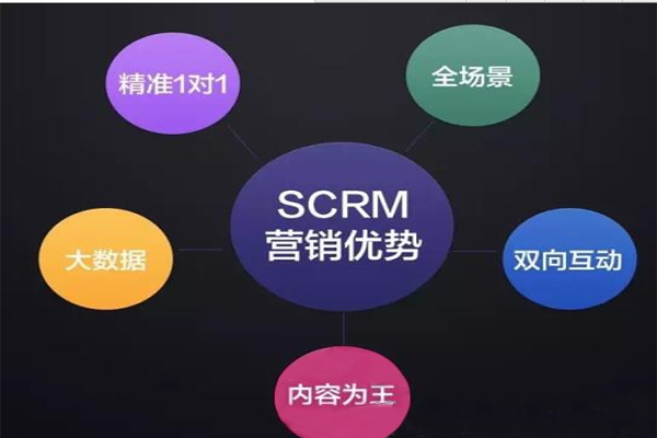 解讀櫥柜業場景營銷