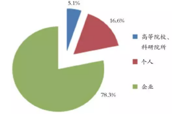 我國木地板行業(yè)新技術(shù)情況分析
