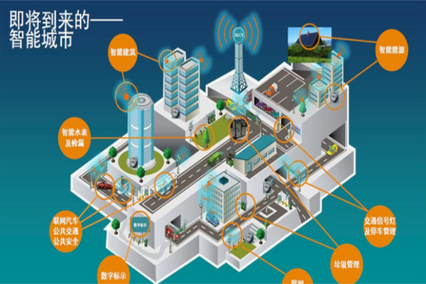 目前智能家居產業前景如何？