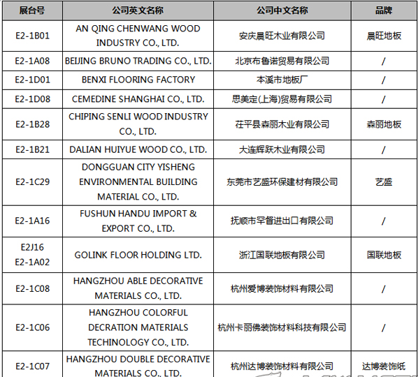 【上海參展商名錄】第十九屆中國國際地板材料及輔裝技術(shù)展覽會