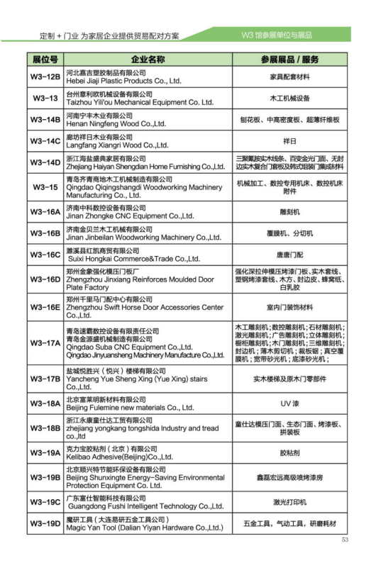 CIDE-2017展商預(yù)覽丨W3館輔材/機(jī)械品牌+展品新鮮出爐，不可錯(cuò)過！
