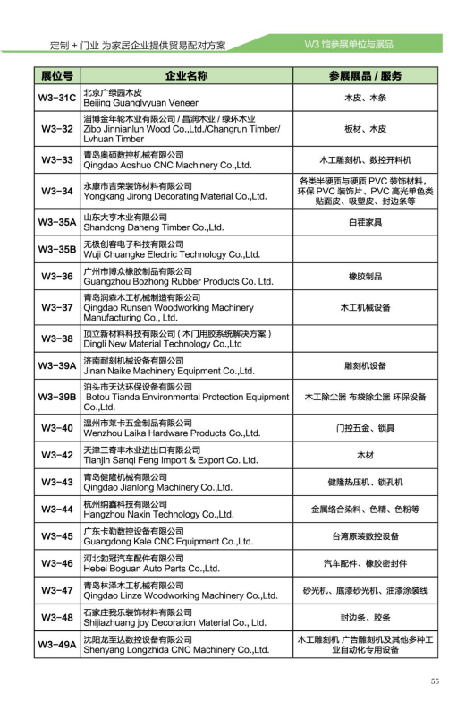 CIDE-2017展商預(yù)覽丨W3館輔材/機(jī)械品牌+展品新鮮出爐，不可錯(cuò)過！