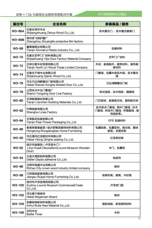 CIDE-2017展商預(yù)覽丨W3館輔材/機(jī)械品牌+展品新鮮出爐，不可錯(cuò)過！