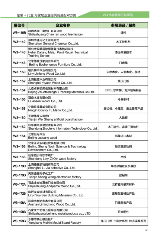 CIDE-2017展商預(yù)覽丨W3館輔材/機(jī)械品牌+展品新鮮出爐，不可錯(cuò)過！