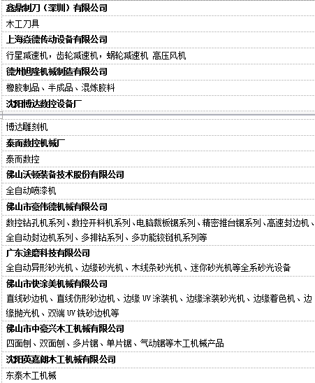 W4機(jī)械館 定制家居生產(chǎn)線+智能制造產(chǎn)品霸氣登場(chǎng)