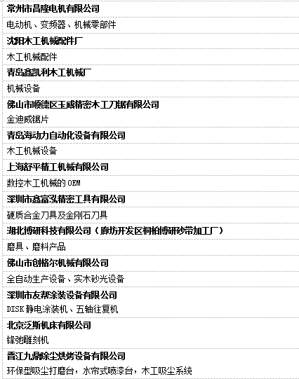 W4機(jī)械館 定制家居生產(chǎn)線+智能制造產(chǎn)品霸氣登場(chǎng)