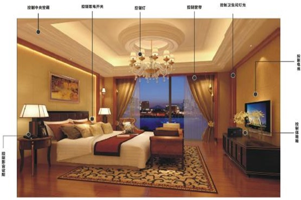 大自然家居：智能的那些事兒