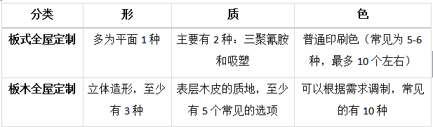 北美楓情木家居總裁周清華:全屋定制這點(diǎn)事（之四）
