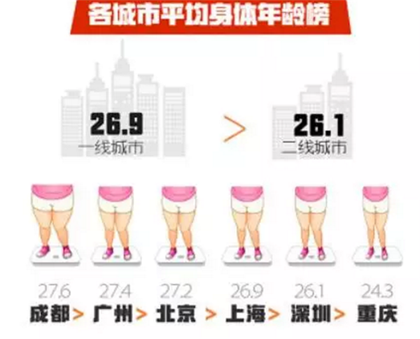 用護膚品熬最貴的夜，不如過最舒適的一夜！