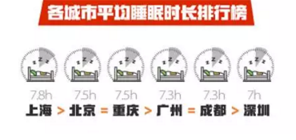 用護膚品熬最貴的夜，不如過最舒適的一夜！