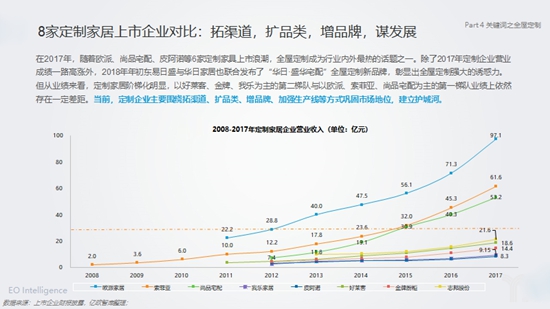 定制家居發(fā)展四大方向