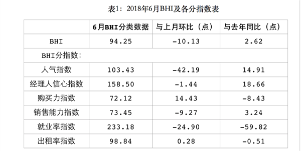 上半年全國建材家居市場穩中有升、亮點頻現