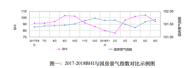 上半年全國建材家居市場穩中有升、亮點頻現