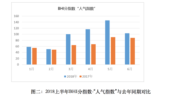 上半年全國建材家居市場穩中有升、亮點頻現