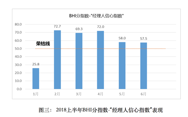 上半年全國建材家居市場穩中有升、亮點頻現