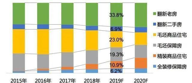 4萬億的“老房改造”是鏡中花還是新前景？